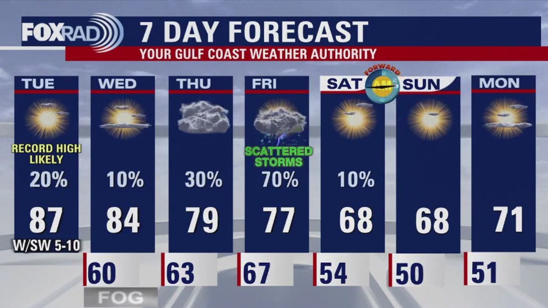 FOX 26 Houston Weather Forecast
