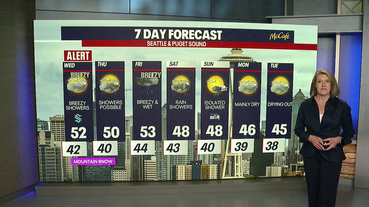 Seattle weather: Chance of showers Thursday, less winds