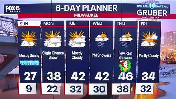 Weather webcast with Stephanie Barichello