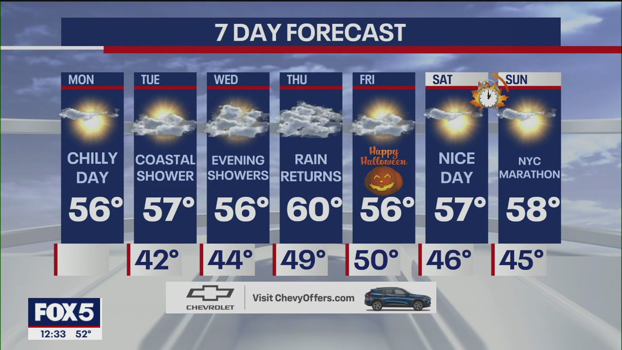 NYC weather forecast