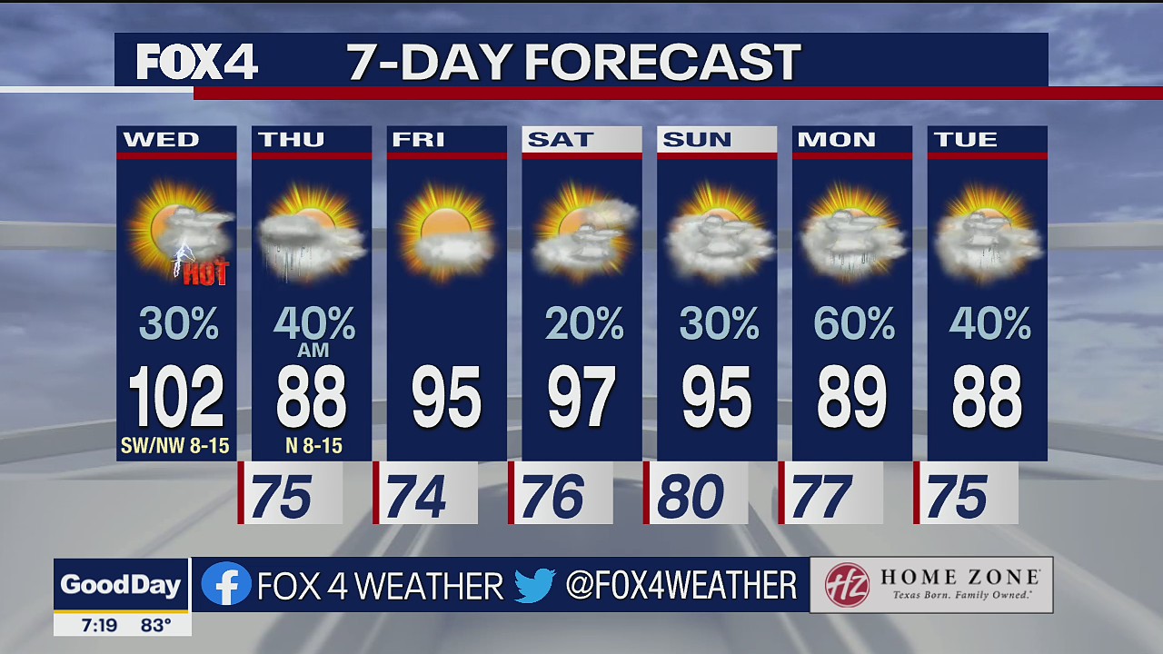 Aug. 17 morning forecast