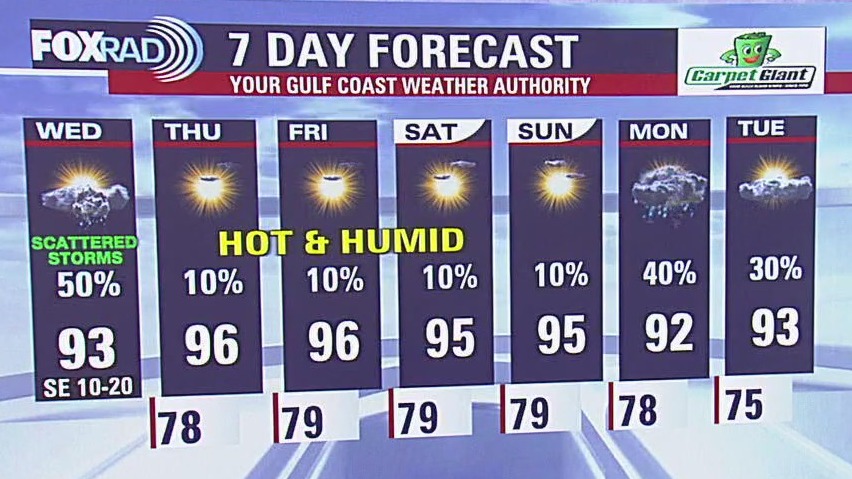 Fox 26 Houston Weather Forecast