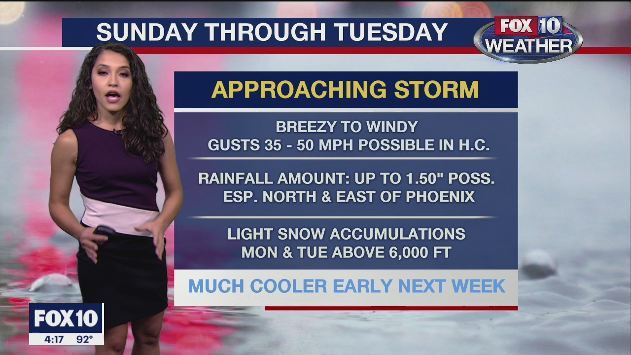 4PM Weather Forecast - 10/22/2020