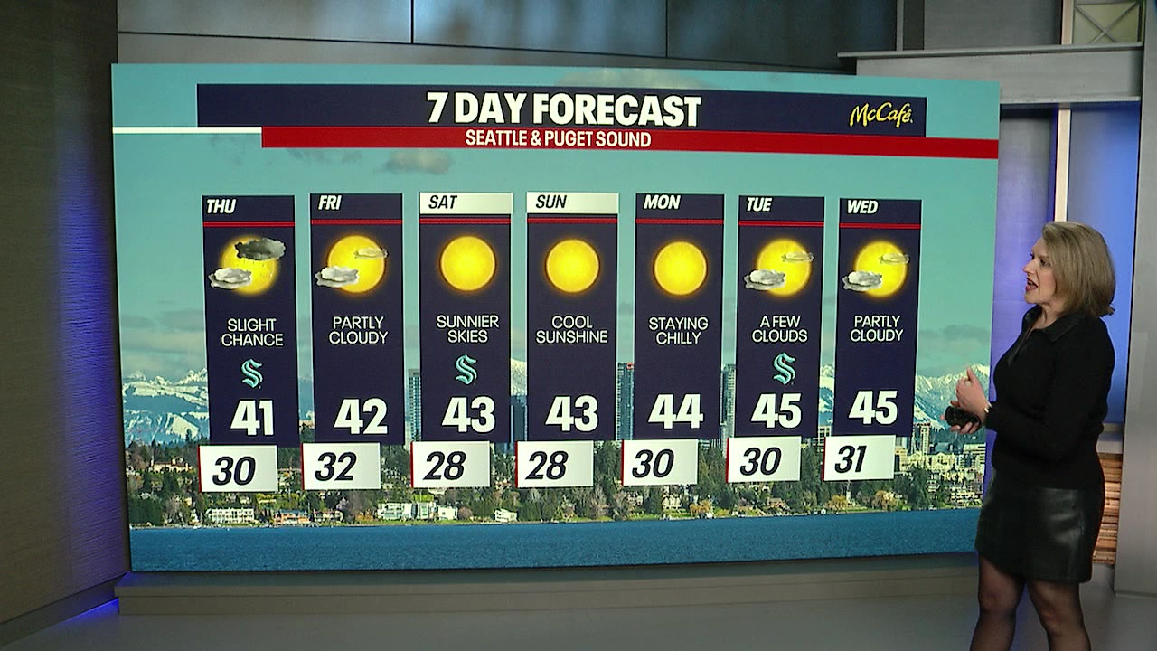 Dry and sunny weather continues