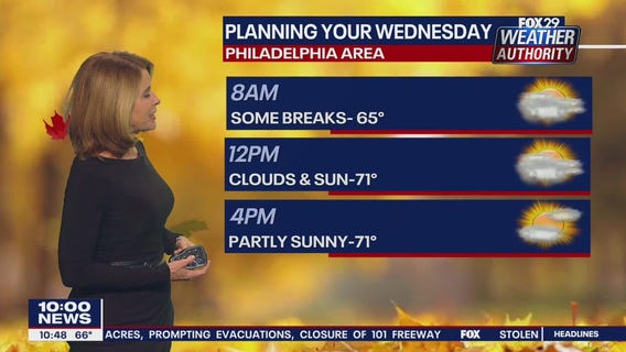 Weather Authority 10 p.m. Tuesday forecast