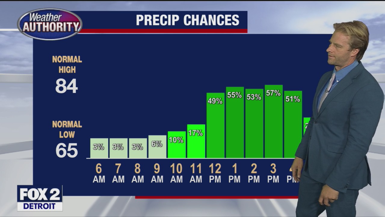 Some wet weather to end the week