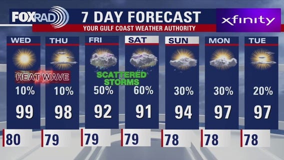 Houston weather: Another hot day on the way for Wednesday