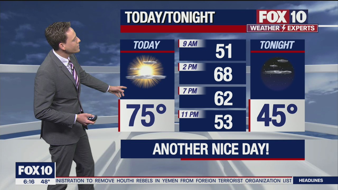 Morning Weather Forecast - 2/7/21