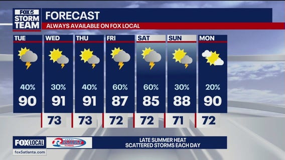 Tuesday midday weather forecast