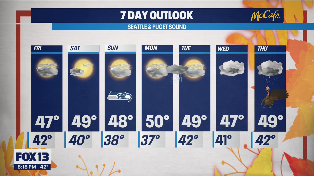 Temps in the upper 40s this week