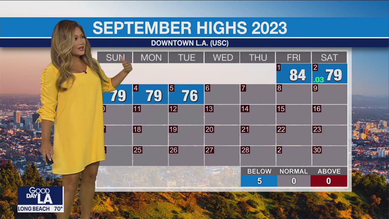 Weather Forecast for Wednesday, Sept. 6