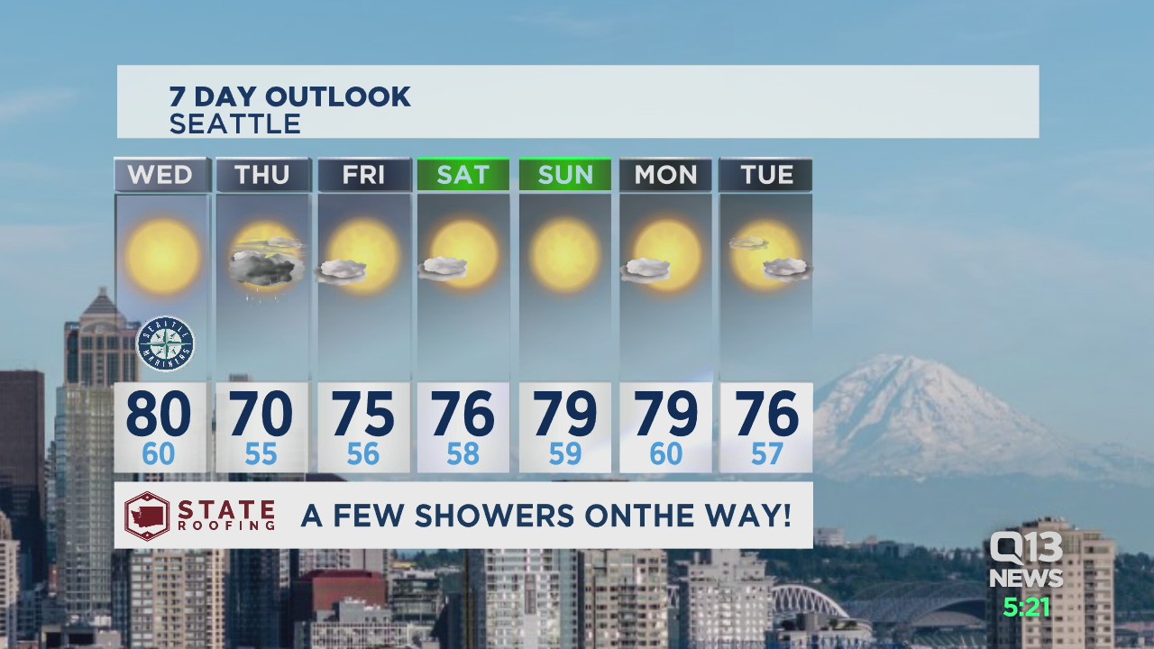 Erin Mayovsky's Tuesday evening forecast