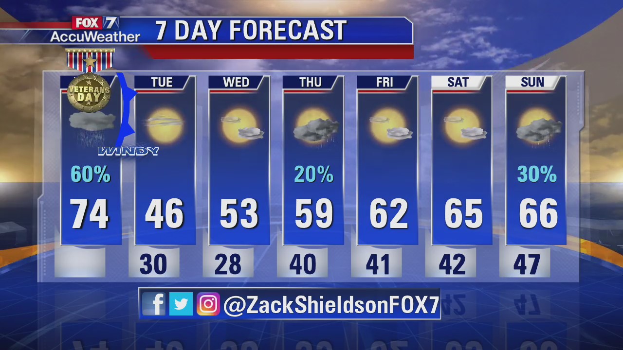 Noon weather forecast for November 11