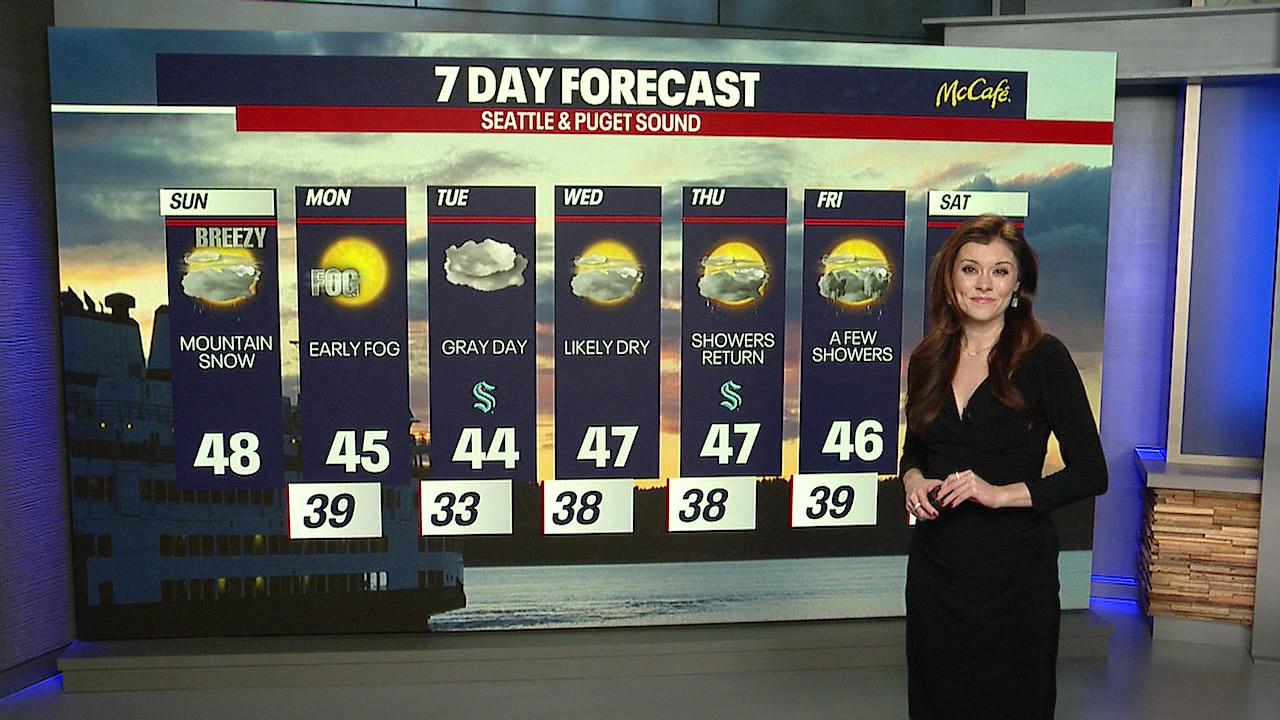 Seattle weather: Dry workweek start after weekend snow