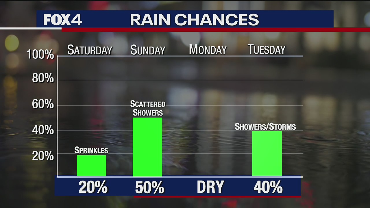 Nov. 20 morning forecast