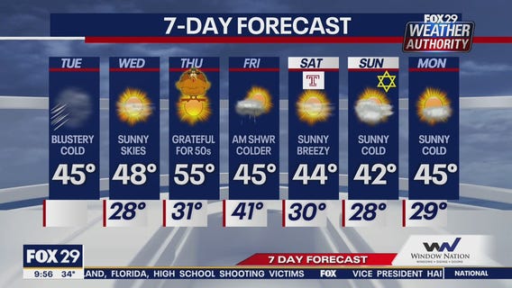 Weather Authority: Tuesday 9 a.m. forecast