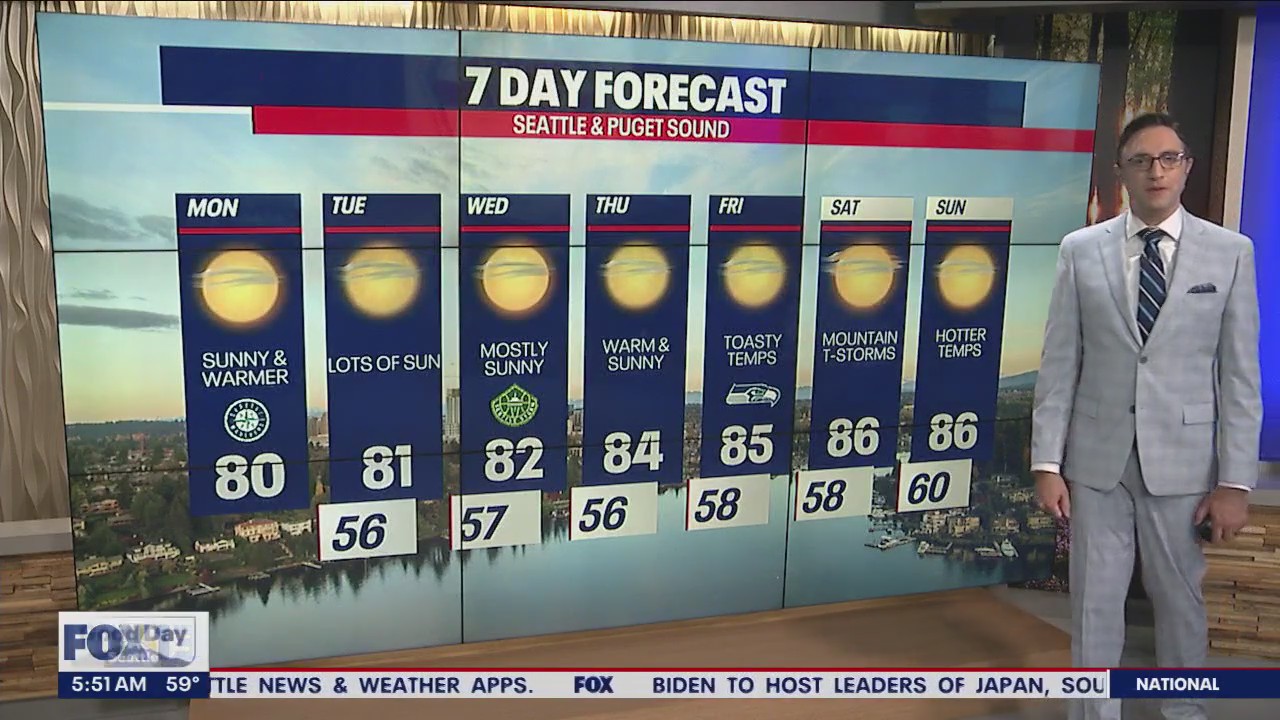 Sunny, temps with highs back into the 80s