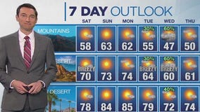 Weather forecast for Saturday, Feb. 1