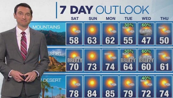 Weather forecast for Saturday, Feb. 1