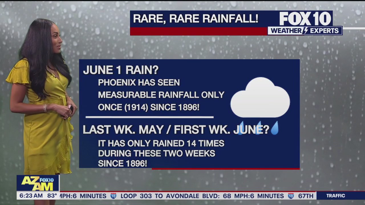 Morning Weather Forecast - 6/1/25