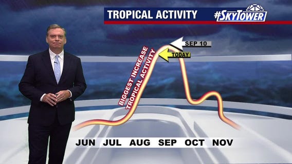 FOX 13 meteorologist keeping eye on tropical wave in Atlantic