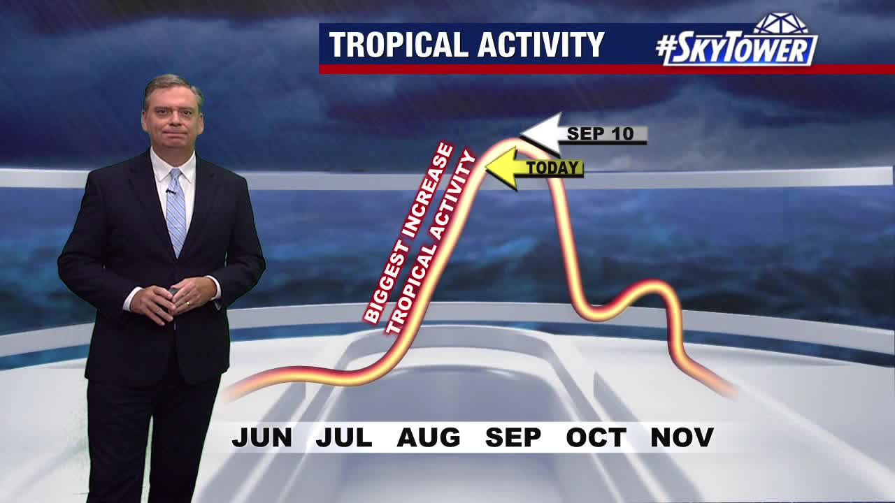 FOX 13 meteorologist keeping eye on tropical wave in Atlantic