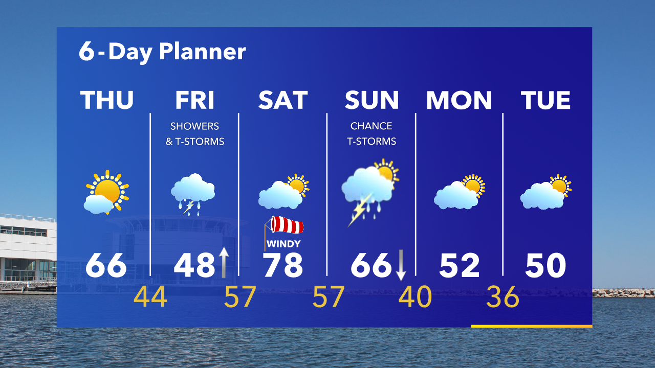 Weather Webcast with Tom Wachs