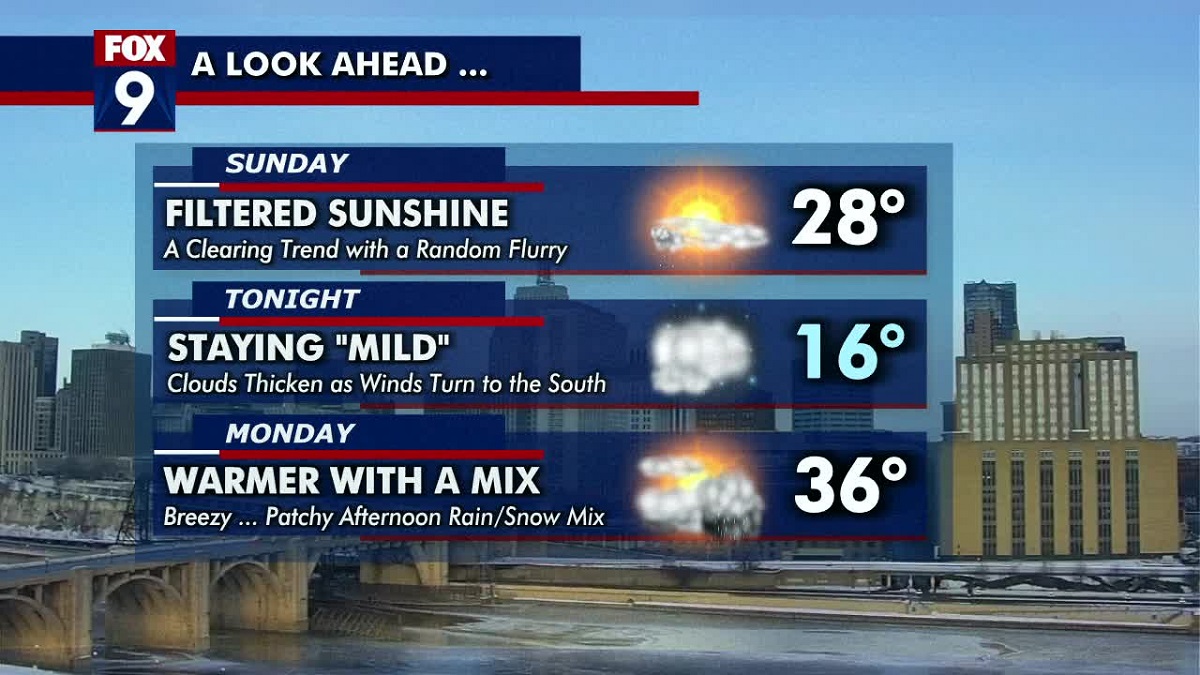 Sunday forecast: Mild weather with above-average temperatures