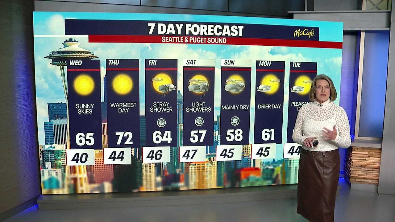 Seattle weather: Warming up with sunny skies