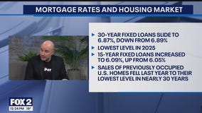 Mortgage Rates and Housing Market