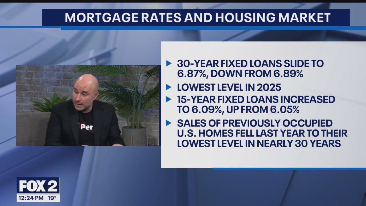 Mortgage Rates and Housing Market
