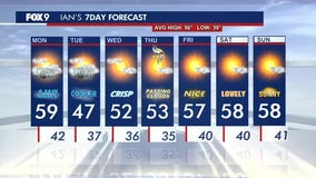 MN weather: Breezy Monday with a few rain drops?