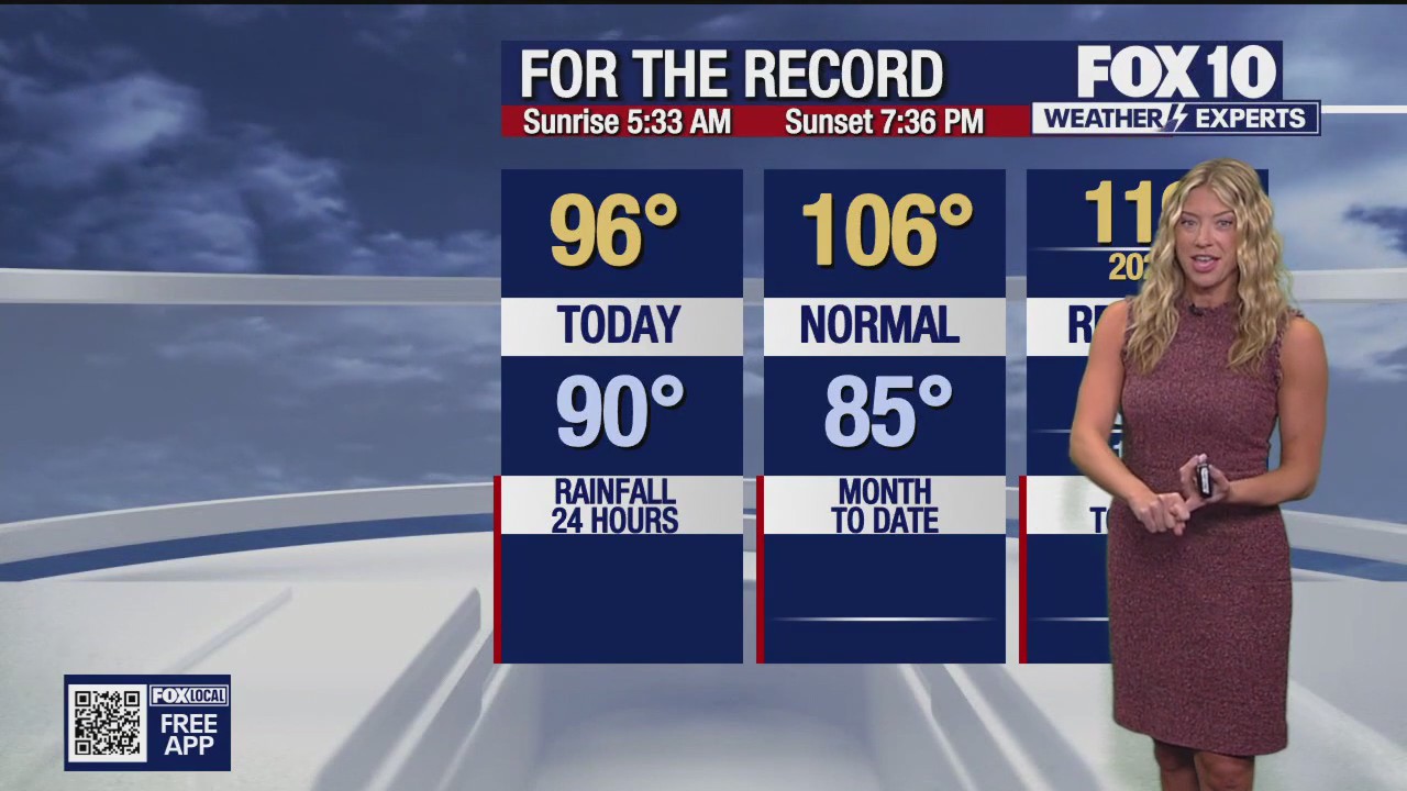 Evening Weather Forecast - 7/20/25