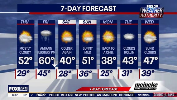 Weather Authority: Thursday forecast