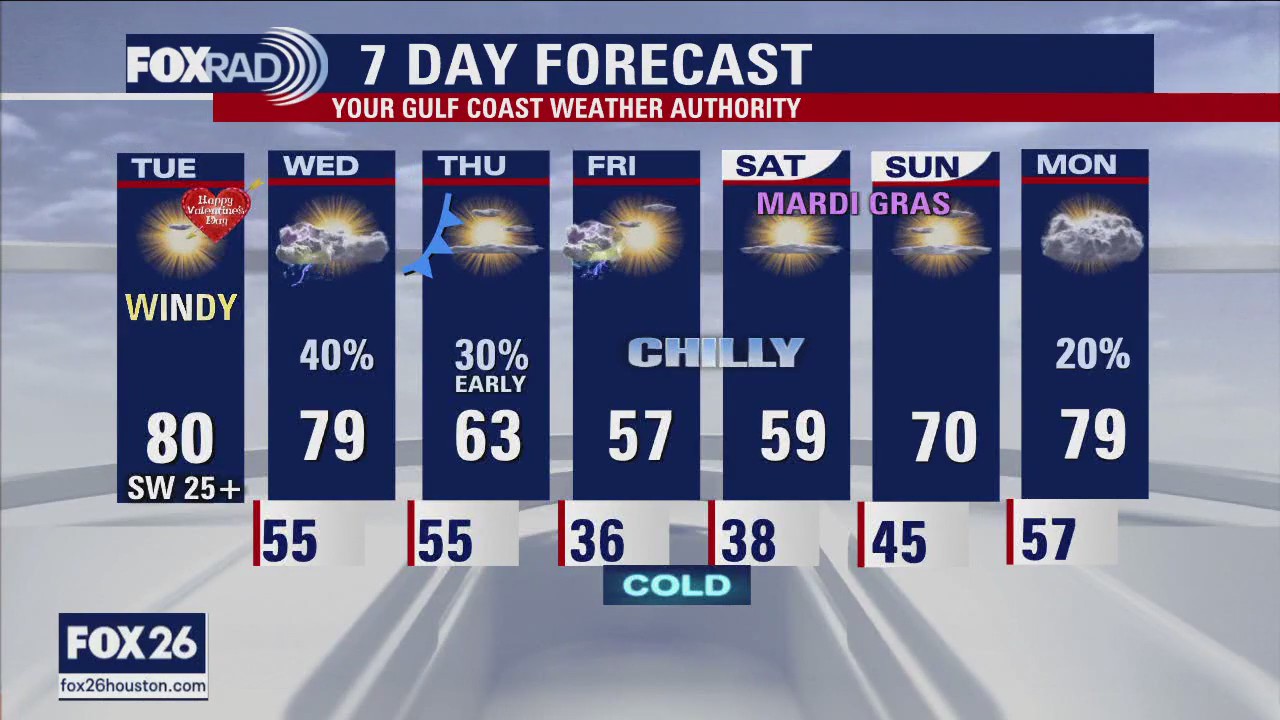 Tuesday afternoon weather forecast with Meteorologist Mike Iscovitz