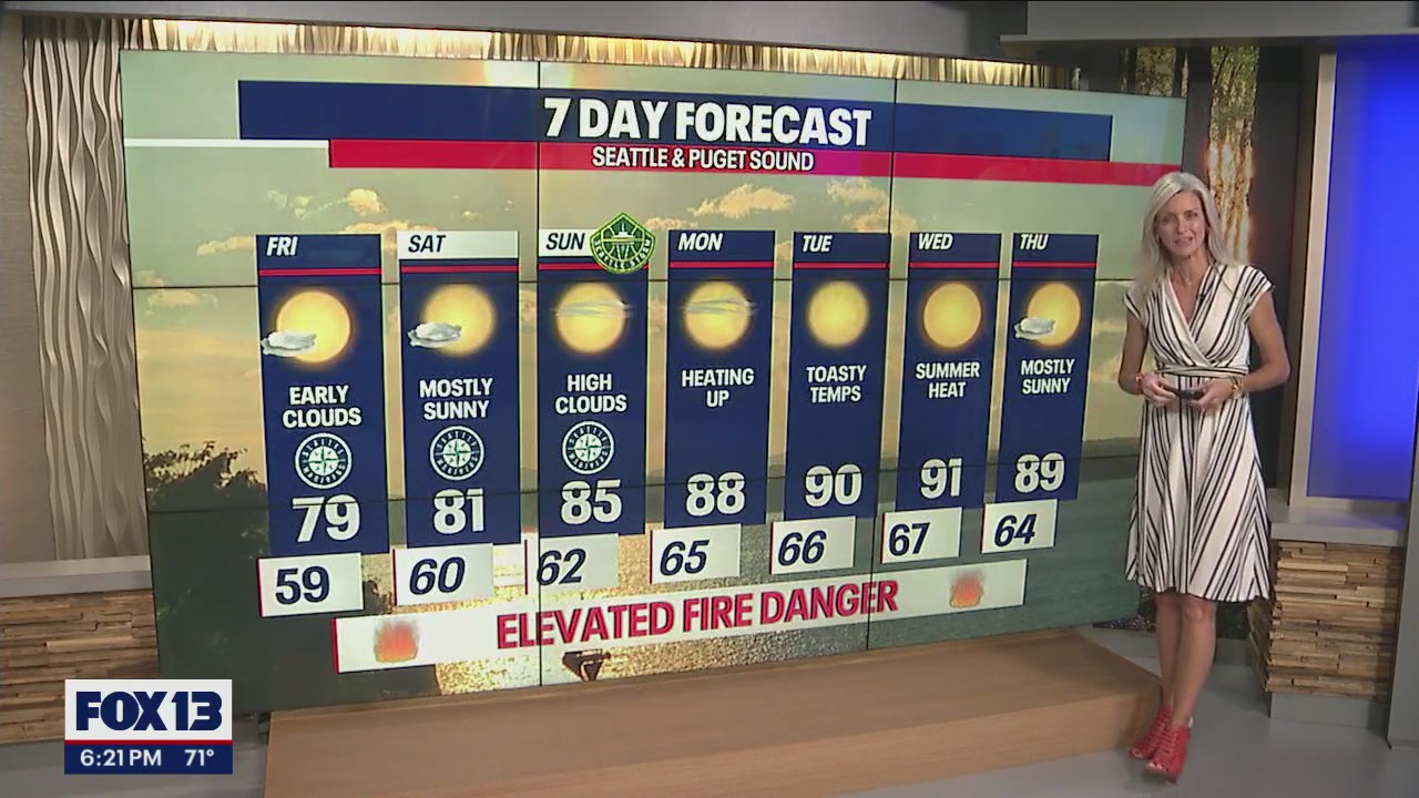 Temps getting back into the 90s next week