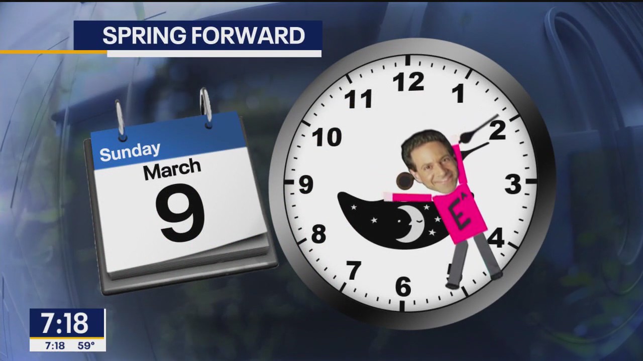 Dallas weather: Mar. 7 morning forecast