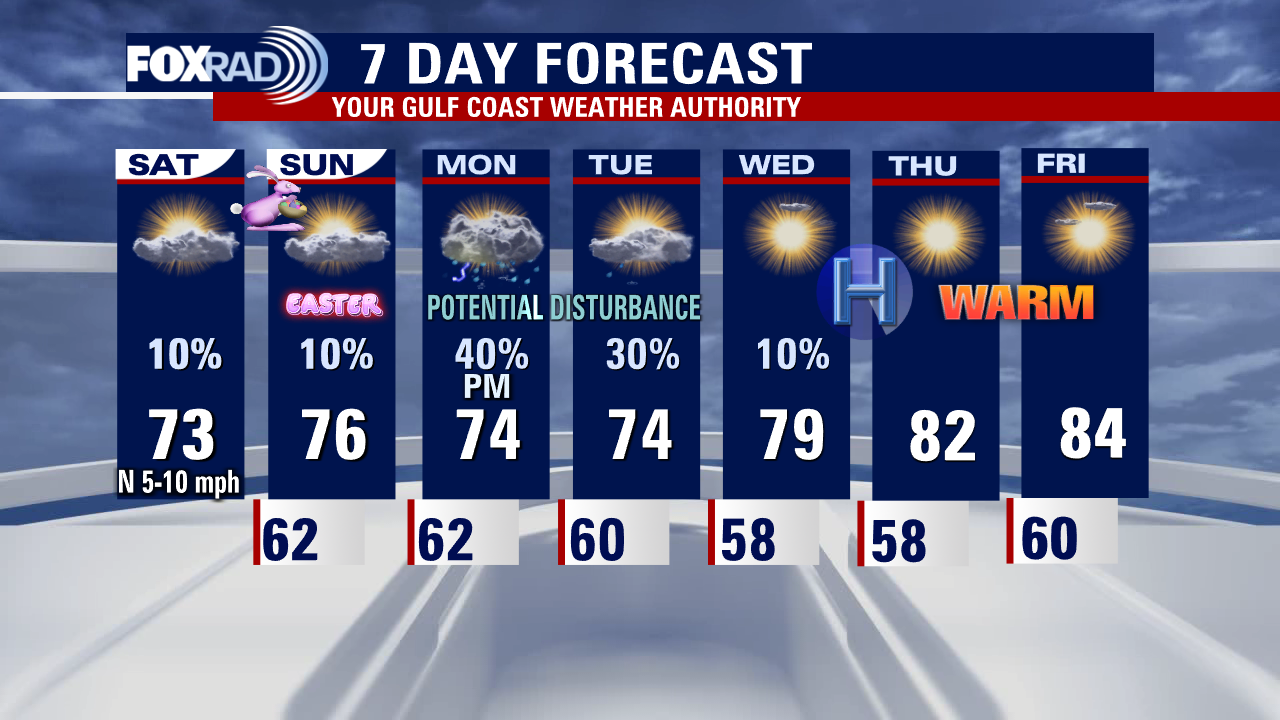 Saturday weather forecast with Meteorologist Lena Maria Arango