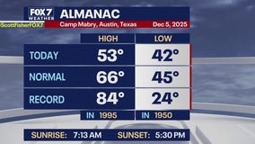 Austin weather: Temps to trend back up