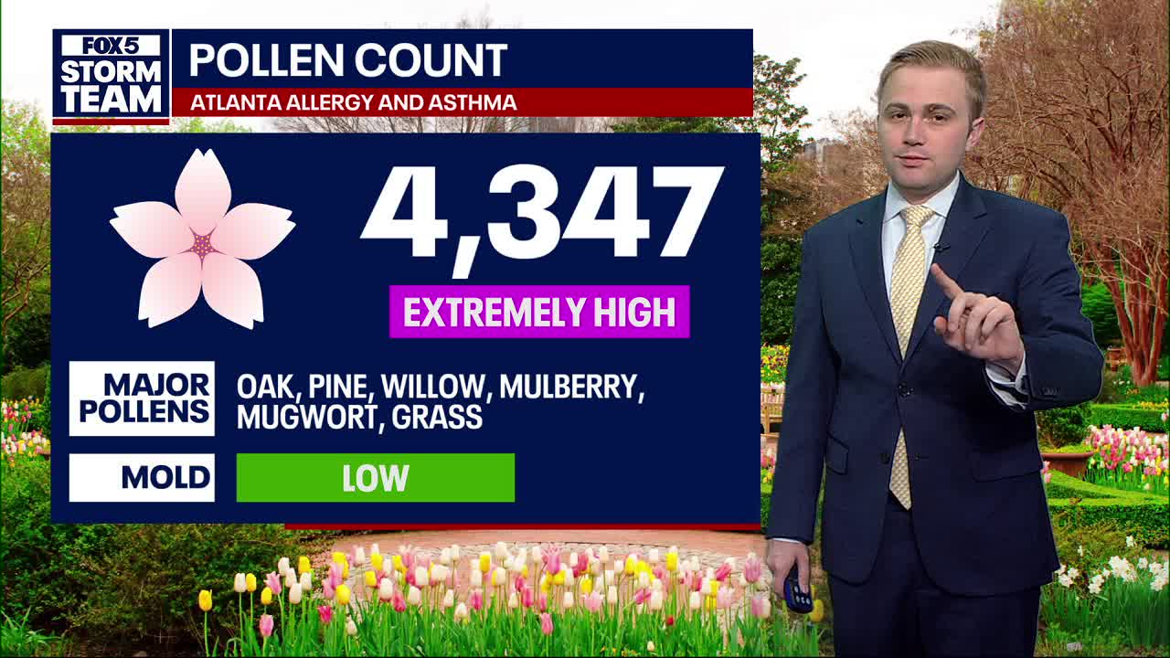 Monday morning weather forecast