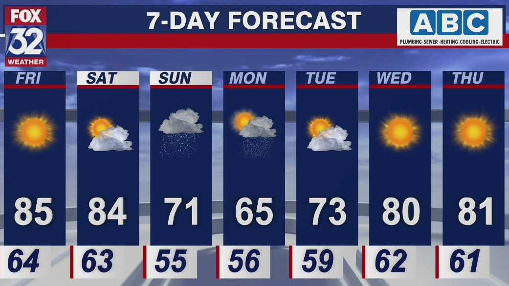 Afternoon forecast for Chicago on Sept. 9th | FOX 32 Chicago