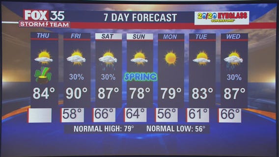 We Love Florida Forecast: St. Patrick's Day