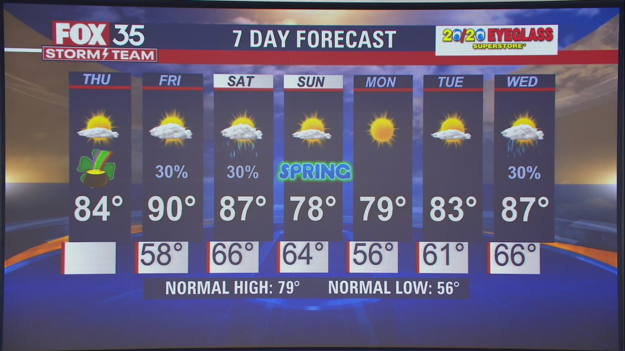 We Love Florida Forecast: St. Patrick's Day