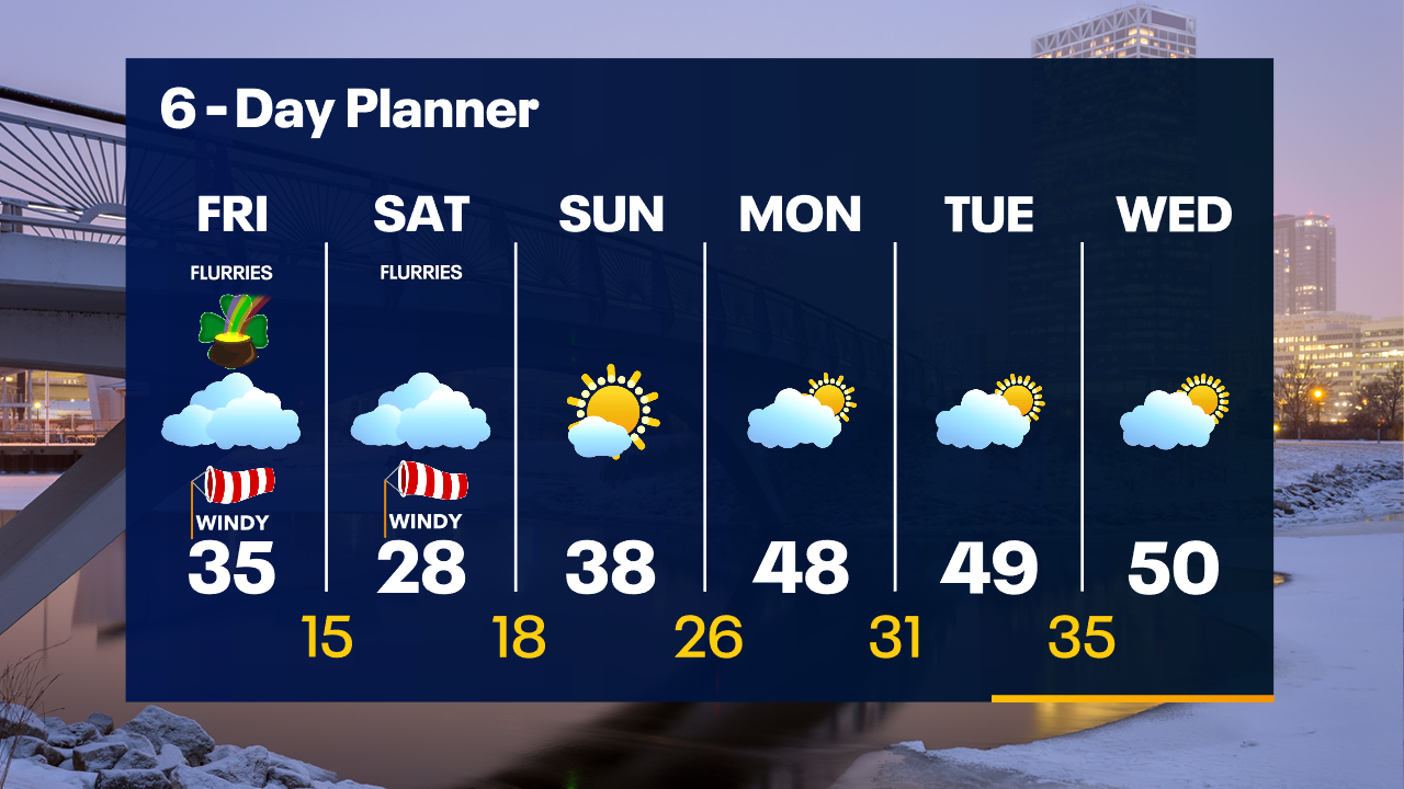 Weather Webcast with Tom Wachs
