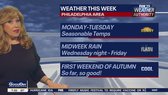 Weather Authority: Monday 7 a.m. update