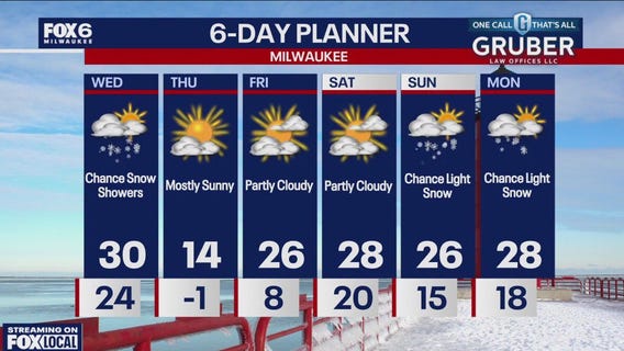 Weather webcast with Holly Baker