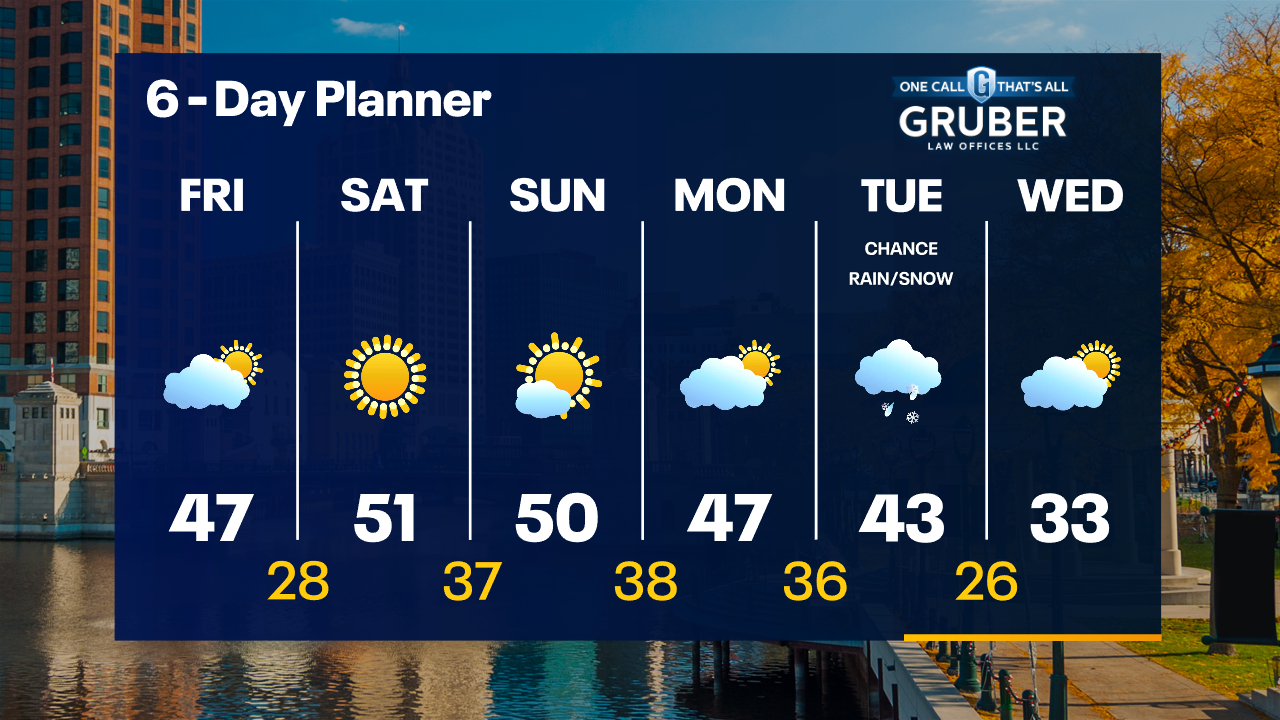 Weather Webcast with Tom Wachs