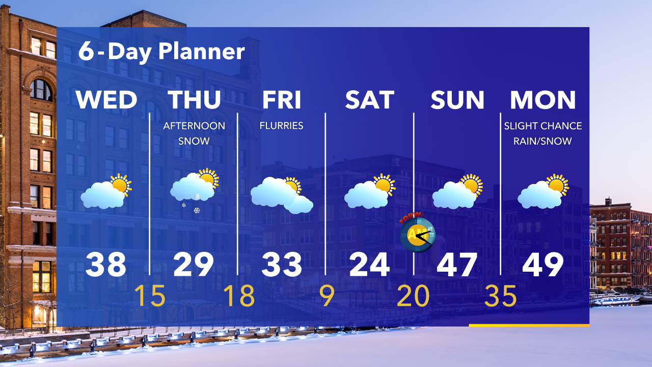 Weather Webcast with Tom Wachs