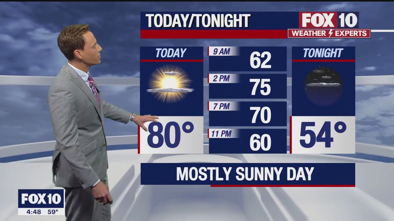 Morning Weather Forecast - 3/13/23