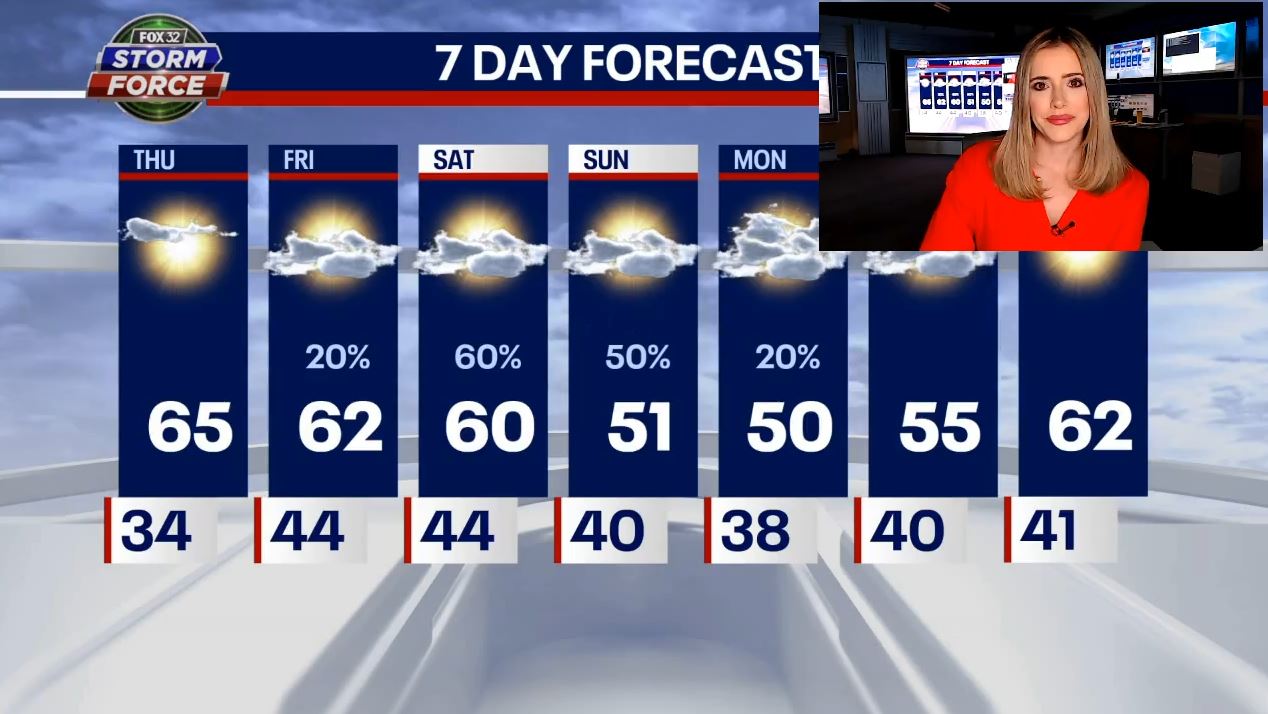 Chicago weather: Soak up the sun before clouds move in with potential weekend showers